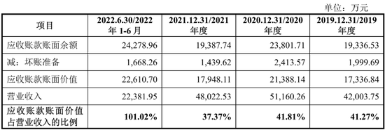 2022年扣非净利润不足6000万，IPO主板上会