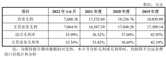 2022年扣非净利润不足6000万，IPO主板上会