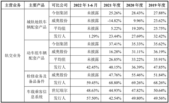 2022年扣非净利润不足6000万，IPO主板上会