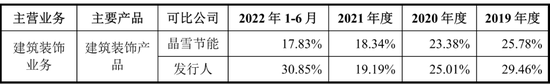 2022年扣非净利润不足6000万，IPO主板上会