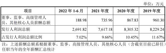2022年扣非净利润不足6000万，IPO主板上会