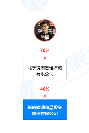 炸锅！90后小伙捐1100万没兑现，被母校告了！大二辍学创业，曾管理70亿创投基金