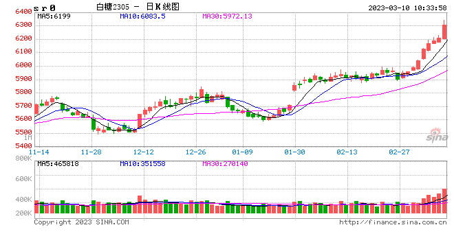 光大期货：3月10日软商品日报