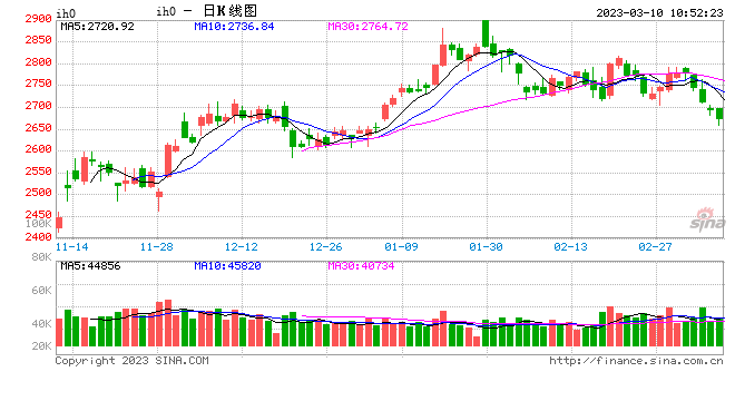 光大期货：3月10日金融日报