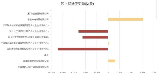 “宁王”净赚300亿，罕见推高送转，大宗交易频打“八折”有何影响？