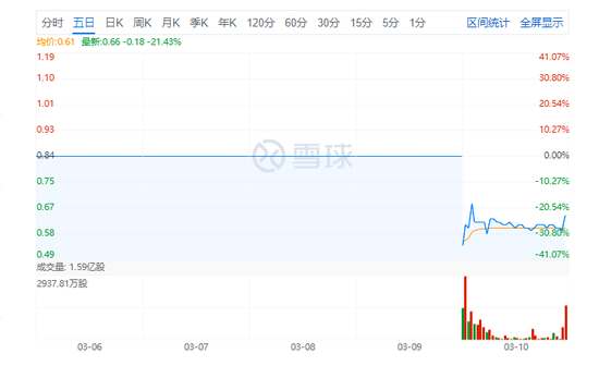 地产“不死鸟”扇动了翅膀