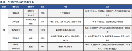 日进超9亿元，宁德时代凭什么？