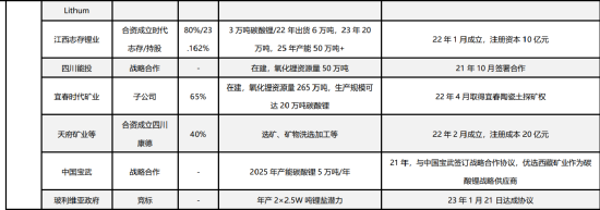 日进超9亿元，宁德时代凭什么？