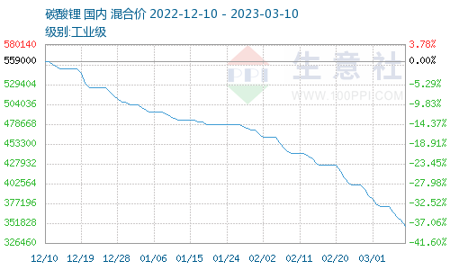 日进超9亿元，宁德时代凭什么？