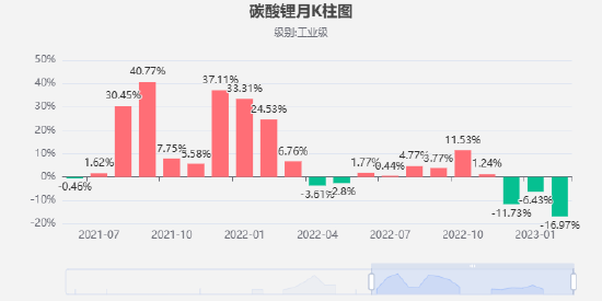 日进超9亿元，宁德时代凭什么？