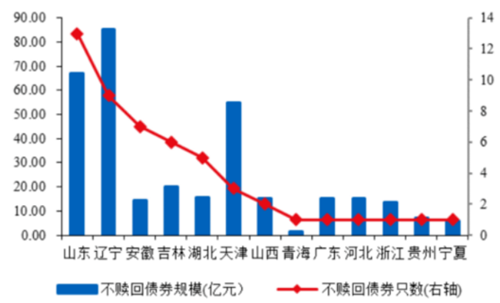 压力山大！烟台农商行不赎回二级资本债，中小银行困境加剧