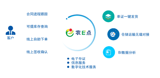 上海证券报：斩获数字化转型5项权威大奖，这家公司底气何在？