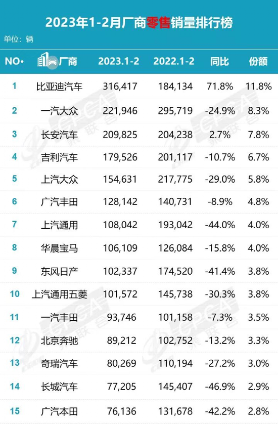 最新调查！史上最惨“价格战”，这些公司或