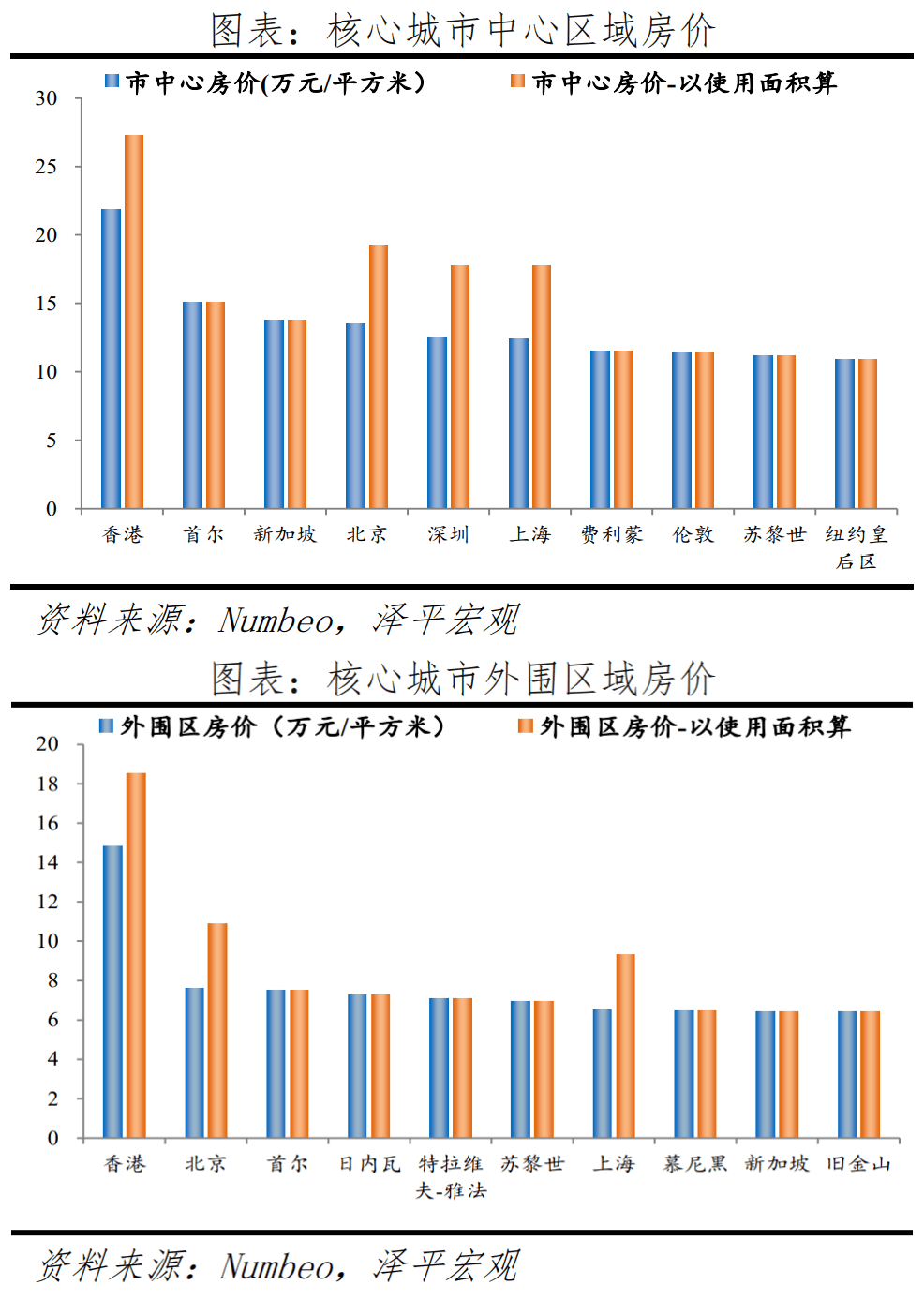 韩国楼市崩盘：首尔实际交易房价暴跌25%，成交量降七成