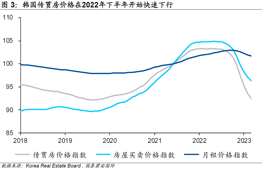 韩国楼市崩盘：首尔实际交易房价暴跌25%，成交量降七成