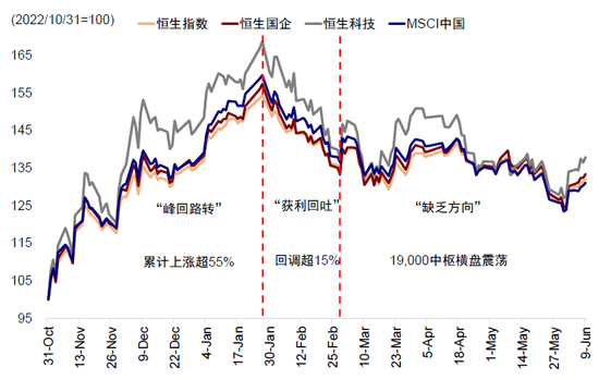 中金：下半年港股市场有望实现均值回归