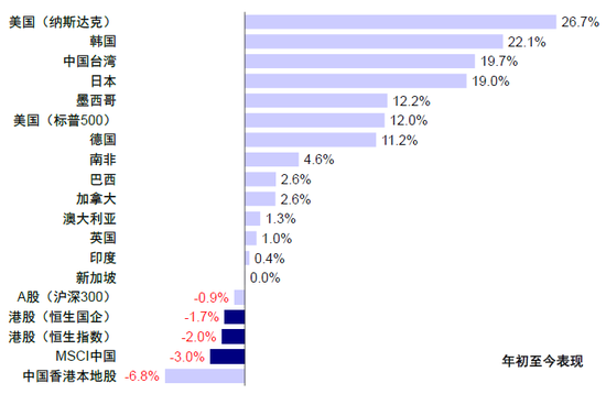 中金：下半年港股市场有望实现均值回归