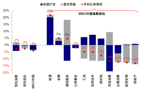 中金：下半年港股市场有望实现均值回归