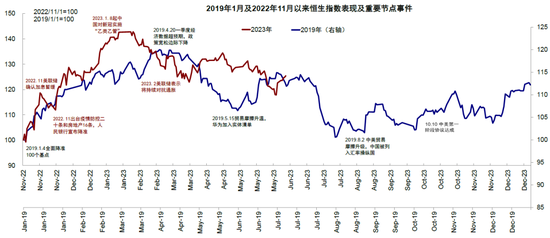 中金：下半年港股市场有望实现均值回归