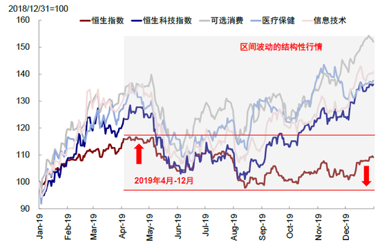 中金：下半年港股市场有望实现均值回归