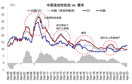 中金：下半年港股市场有望实现均值回归