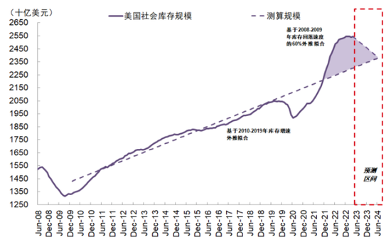 中金：下半年港股市场有望实现均值回归