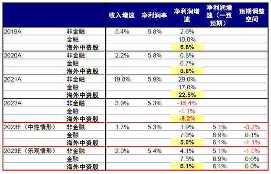 中金：下半年港股市场有望实现均值回归