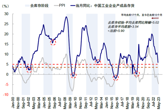 中金：下半年港股市场有望实现均值回归