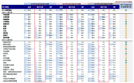 中金：下半年港股市场有望实现均值回归