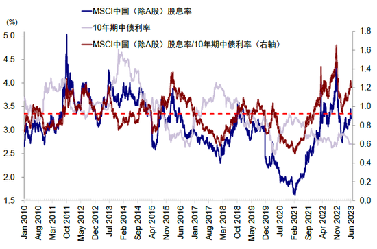 中金：下半年港股市场有望实现均值回归