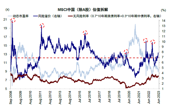 中金：下半年港股市场有望实现均值回归