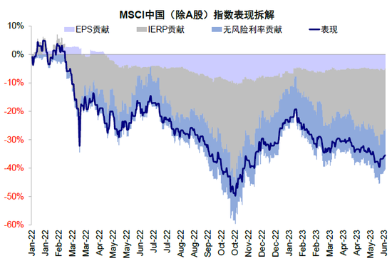 中金：下半年港股市场有望实现均值回归