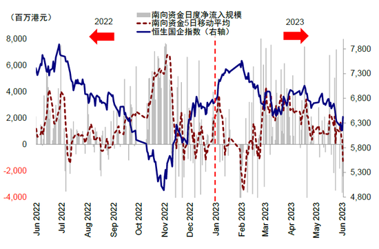 中金：下半年港股市场有望实现均值回归