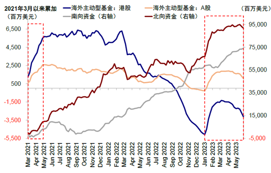 中金：下半年港股市场有望实现均值回归