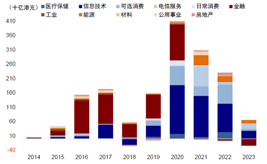 中金：下半年港股市场有望实现均值回归