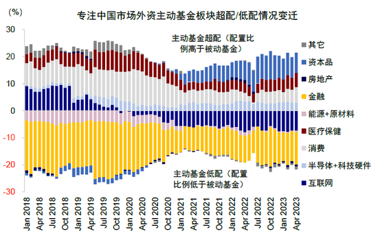 中金：下半年港股市场有望实现均值回归