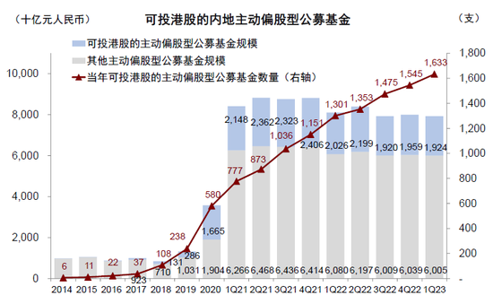 中金：下半年港股市场有望实现均值回归