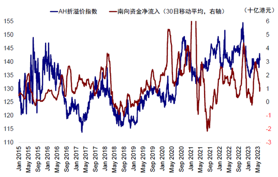 中金：下半年港股市场有望实现均值回归