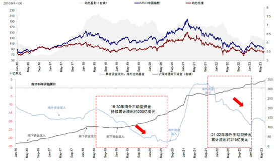 中金：下半年港股市场有望实现均值回归