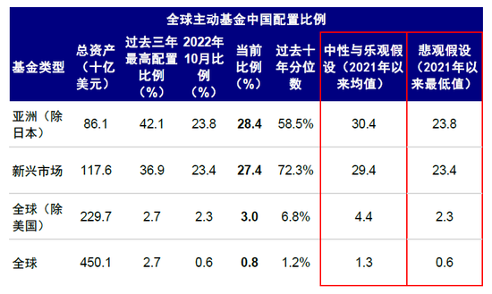 中金：下半年港股市场有望实现均值回归