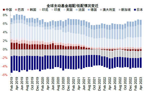 中金：下半年港股市场有望实现均值回归