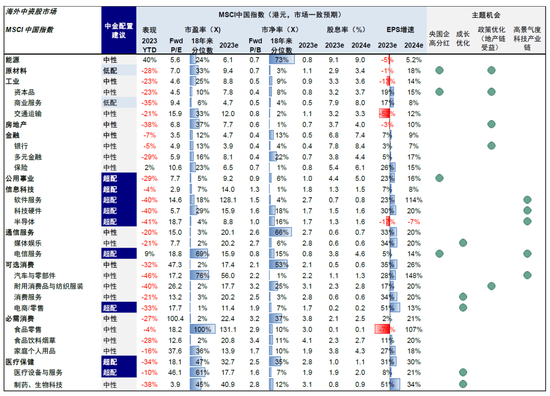 中金：下半年港股市场有望实现均值回归