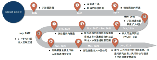 中金：下半年港股市场有望实现均值回归