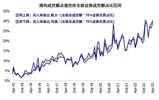 中金：下半年港股市场有望实现均值回归