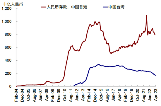 中金：下半年港股市场有望实现均值回归