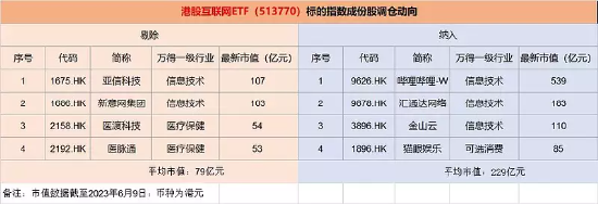 【ETF操盘提示】港股又到战略乐观时?资金做多热情陡升,港股互联网ETF单日再揽4595万,今年份额规模已翻番!