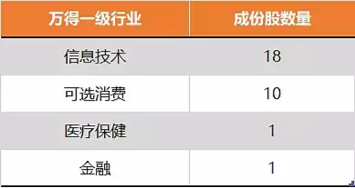 【ETF操盘提示】港股又到战略乐观时?资金做多热情陡升,港股互联网ETF单日再揽4595万,今年份额规模已翻番!