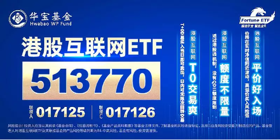 【ETF操盘提示】港股又到战略乐观时?资金做多热情陡升,港股互联网ETF单日再揽4595万,今年份额规模已翻番!