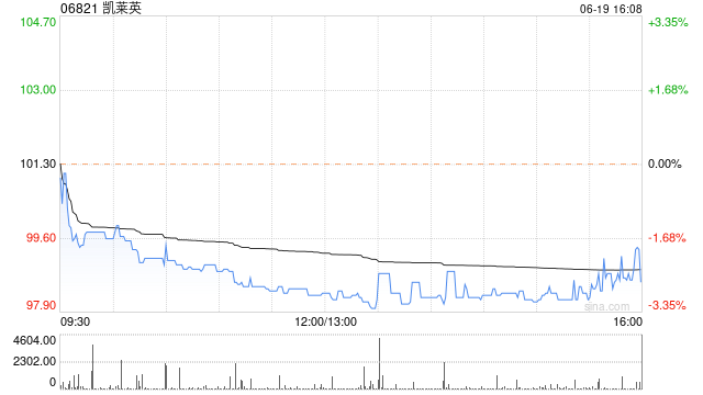 凯莱英拟派每股现金红利1.7971692元