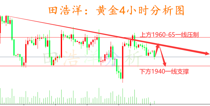 田浩洋：6.20黄金原油日内操作策略及行情趋势解析